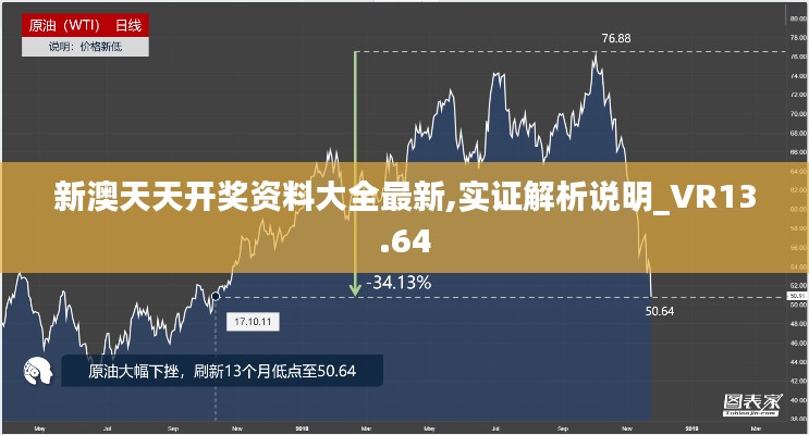 新澳天天开奖资料大全最新,实证解析说明_VR13.64