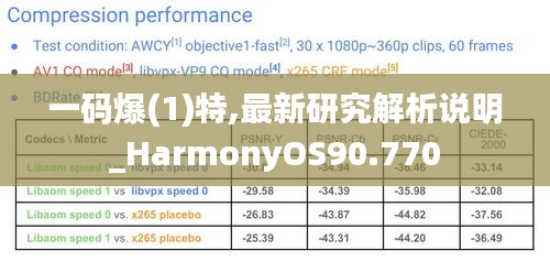 一码爆(1)特,最新研究解析说明_HarmonyOS90.770