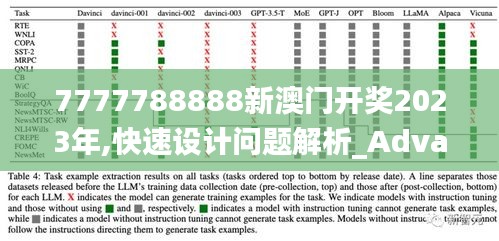 7777788888新澳门开奖2023年,快速设计问题解析_Advanced45.196