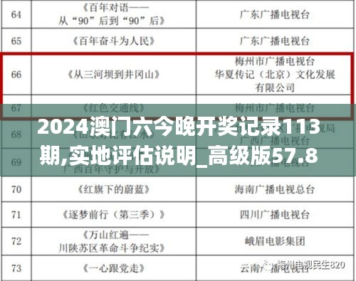 2024澳门六今晚开奖记录113期,实地评估说明_高级版57.835