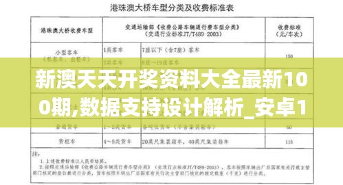 新澳天天开奖资料大全最新100期,数据支持设计解析_安卓12.246