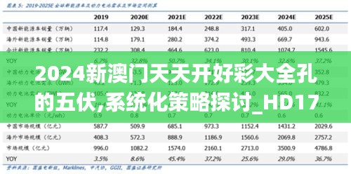 2024新澳门天天开好彩大全孔的五伏,系统化策略探讨_HD17.391