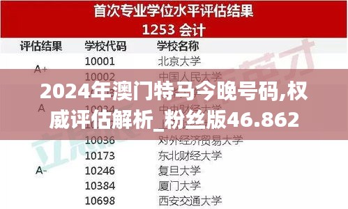 2024年澳门特马今晚号码,权威评估解析_粉丝版46.862