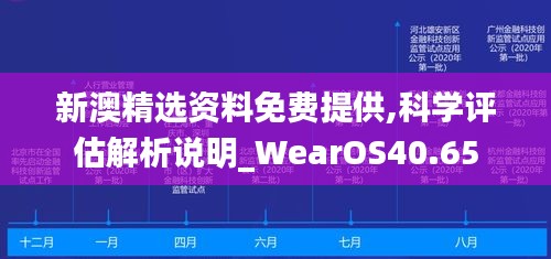 新澳精选资料免费提供,科学评估解析说明_WearOS40.65