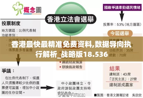 香港最快最精准免费资料,数据导向执行解析_战略版18.536