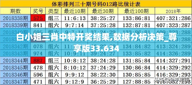 白小姐三肖中特开奖结果,数据分析决策_尊享版33.634