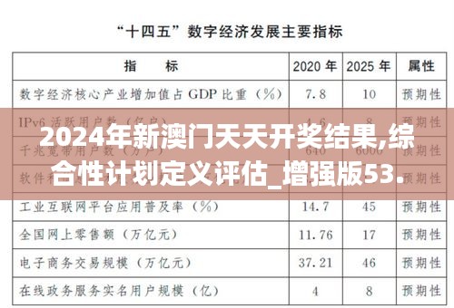 2024年新澳门天天开奖结果,综合性计划定义评估_增强版53.570