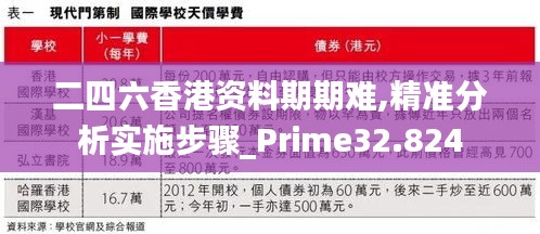 二四六香港资料期期难,精准分析实施步骤_Prime32.824