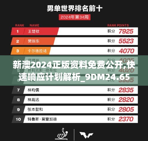 新澳2024正版资料免费公开,快速响应计划解析_9DM24.65