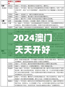 2024澳门天天开好彩大全正版,精细化计划执行_精简版105.220