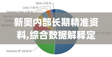 新奥内部长期精准资料,综合数据解释定义_Windows45.973