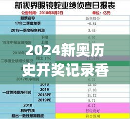 2024新奥历史开奖记录香港,可靠解析评估_VR90.775