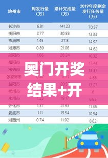 奥门开奖结果+开奖记录2024年资料网站,实地策略评估数据_R版24.60