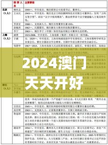 2024澳门天天开好彩大全开奖结果,精确探讨解答解释方案_微缩版63.726