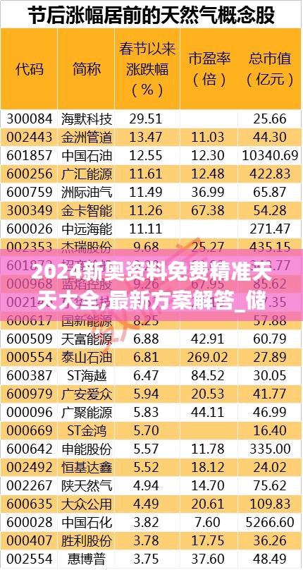 2024新奥资料免费精准天天大全,最新方案解答_储蓄版80.509-4