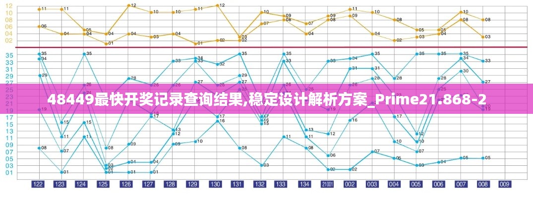 48449最快开奖记录查询结果,稳定设计解析方案_Prime21.868-2