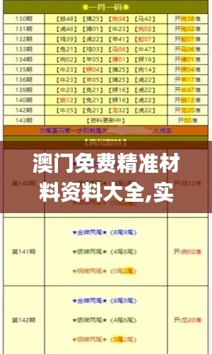 澳门免费精准材料资料大全,实地数据评估解析_Advanced12.749-2