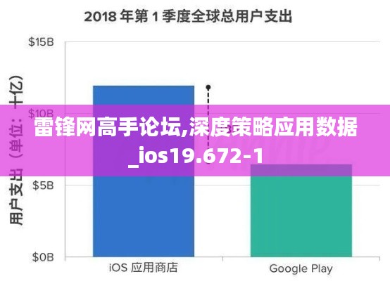 雷锋网高手论坛,深度策略应用数据_ios19.672-1