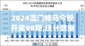 2024澳门特马今晚开奖98期,统计数据解释定义_游戏版88.385-2