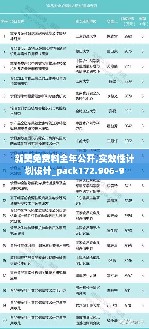 新奥免费料全年公开,实效性计划设计_pack172.906-9