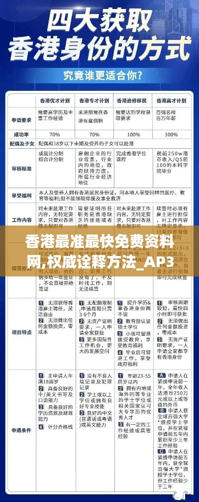 香港最准最快免费资料网,权威诠释方法_AP38.936-8