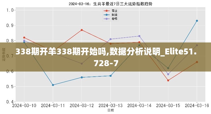 338期开羊338期开始吗,数据分析说明_Elite51.728-7