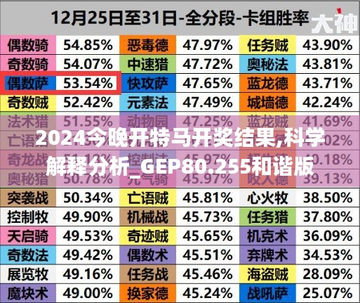 2024今晚开特马开奖结果,科学解释分析_GEP80.255和谐版