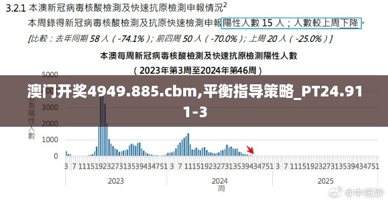 澳门开奖4949.885.cbm,平衡指导策略_PT24.911-3