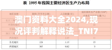 澳门资料大全2024,现况评判解释说法_TNI72.182改进版