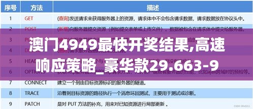 澳门4949最快开奖结果,高速响应策略_豪华款29.663-9