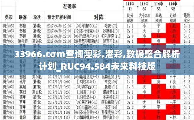 33966.cσm查询澳彩,港彩,数据整合解析计划_RUC94.584未来科技版