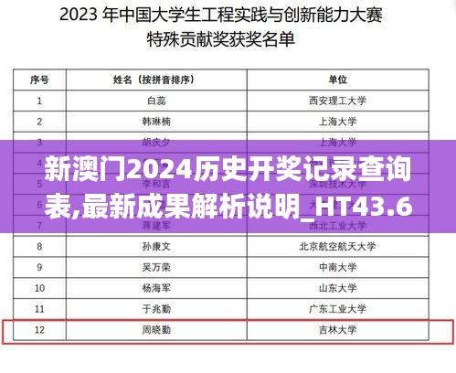 新澳门2024历史开奖记录查询表,最新成果解析说明_HT43.670-1