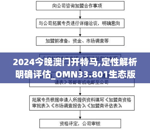 2024今晚澳门开特马,定性解析明确评估_OMN33.801生态版