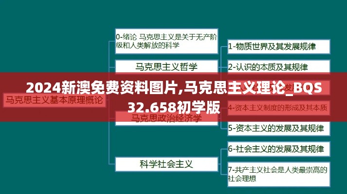 2024新澳免费资料图片,马克思主义理论_BQS32.658初学版