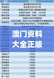 澳门资料大全正版资料查询2020,专家解说解释定义_NPP11.890共享版