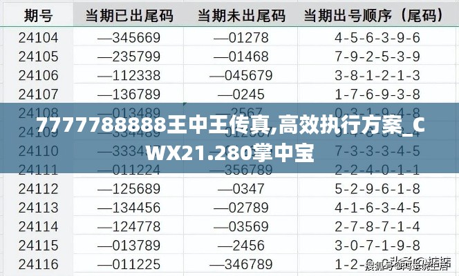 7777788888王中王传真,高效执行方案_CWX21.280掌中宝