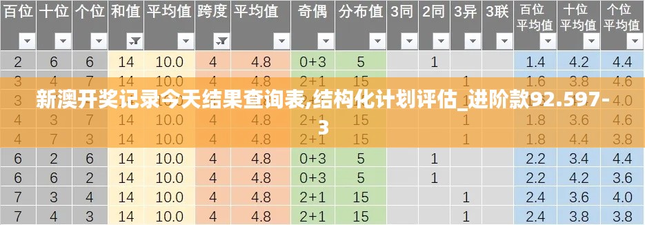 新澳开奖记录今天结果查询表,结构化计划评估_进阶款92.597-3