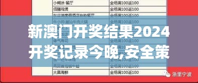 新澳门开奖结果2024开奖记录今晚,安全策略评估方案_UHD款99.988-7