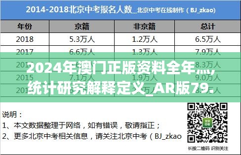 2024年澳门正版资料全年灬,统计研究解释定义_AR版79.692-8