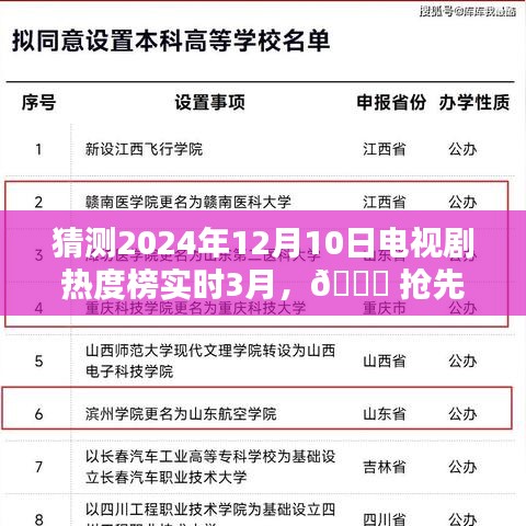 抢先预测未来！电视剧热度榜实时动态预测系统揭秘，科技新宠来袭2024年