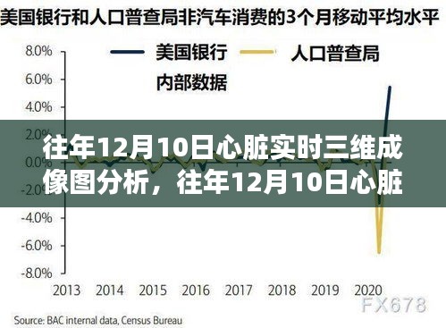 往年12月10日心脏实时三维成像图分析与步骤指南