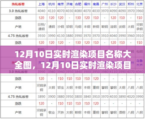 技术巨擘的辉煌篇章，实时渲染项目名称大全图（12月10日版）