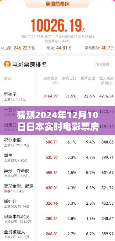 2024年12月10日日本电影票房预测与走向分析