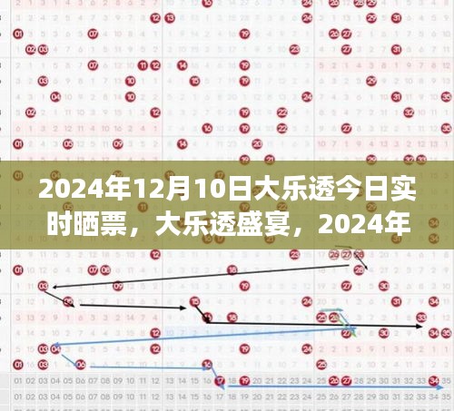 2024年12月10日大乐透盛宴，彩票风云纪实与实时晒票