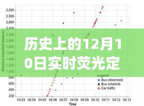 历史上的十二月十日，实时荧光定量PCR技术成果揭晓时刻与检测出结果的时间揭秘