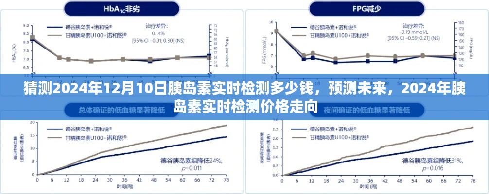 2024年胰岛素实时检测价格预测，未来走向及成本估算分析