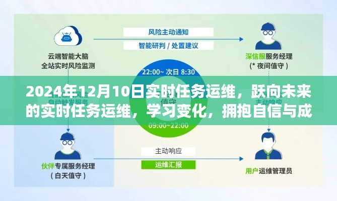 跃向未来的实时任务运维，学习变化，拥抱自信与成就的挑战（2024年12月10日实时任务运维）