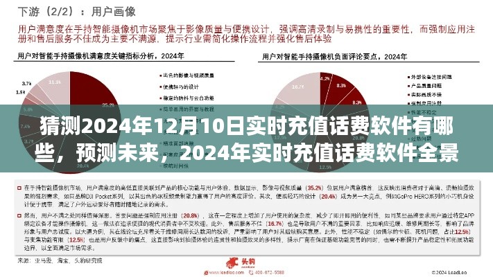 2024年实时充值话费软件全景展望，预测未来充值方式的新趋势