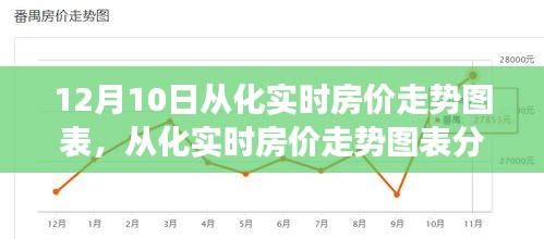 从化实时房价走势深度解析，图表揭示波动背后的真相与观点