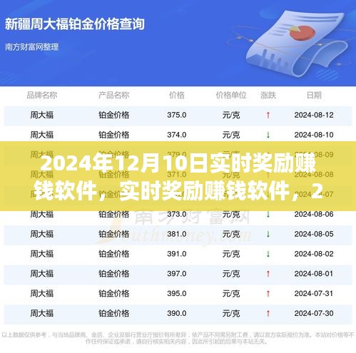 实时奖励赚钱软件的价值与争议，聚焦2024年12月10日